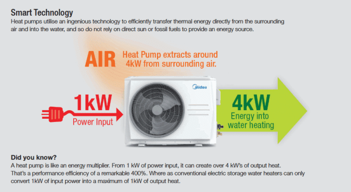 heat pump savings